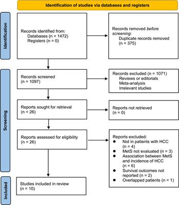 Metabolic syndrome and survival of patients with hepatocellular carcinoma: A meta-analysis